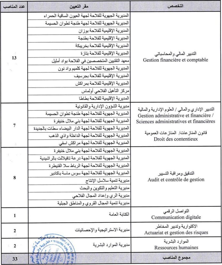 اضغط هنا