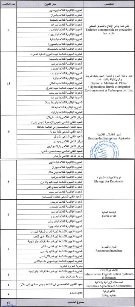 اضغط هنا