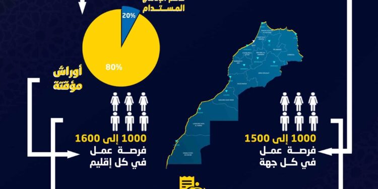 مطلوب 96 مربيين منشطين في اطار برنامج اوراش بمدينة الجديدة