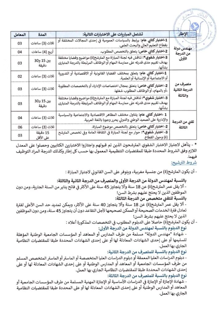 Université Abdelmalek Essaâdi: Epreuve écrite