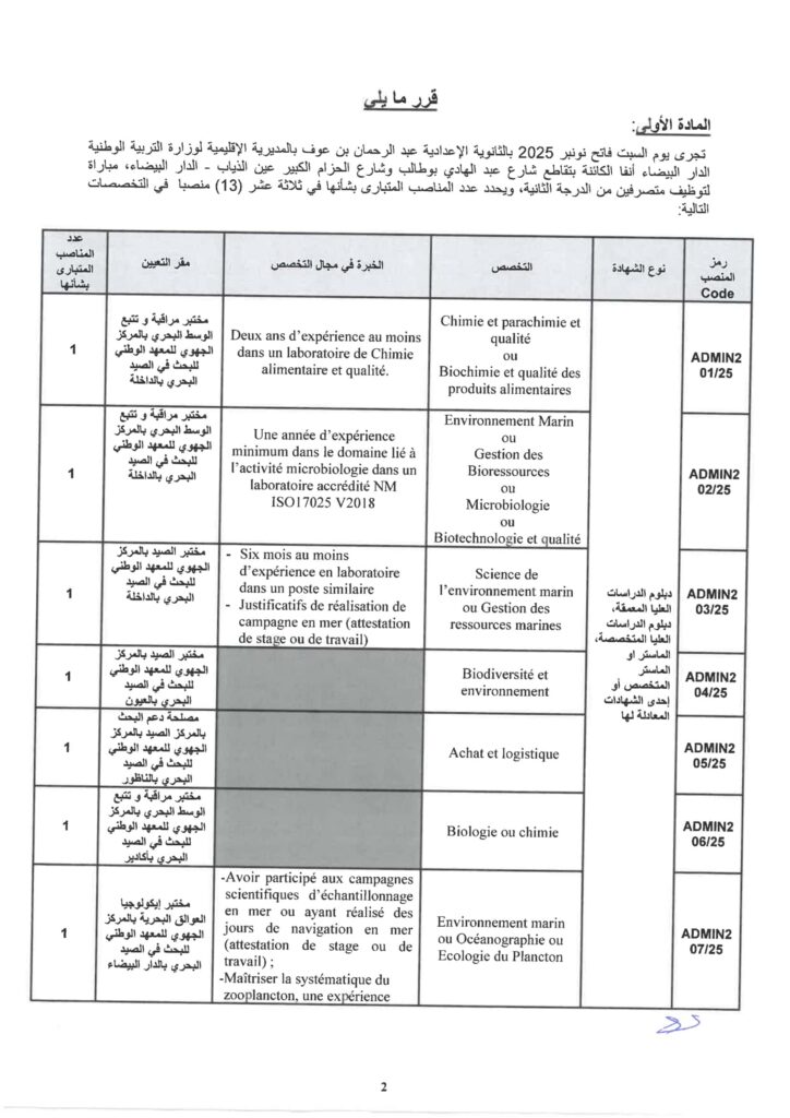 Liste des Convoqués Concours de Recrutement INRH 2025 (30 Postes)