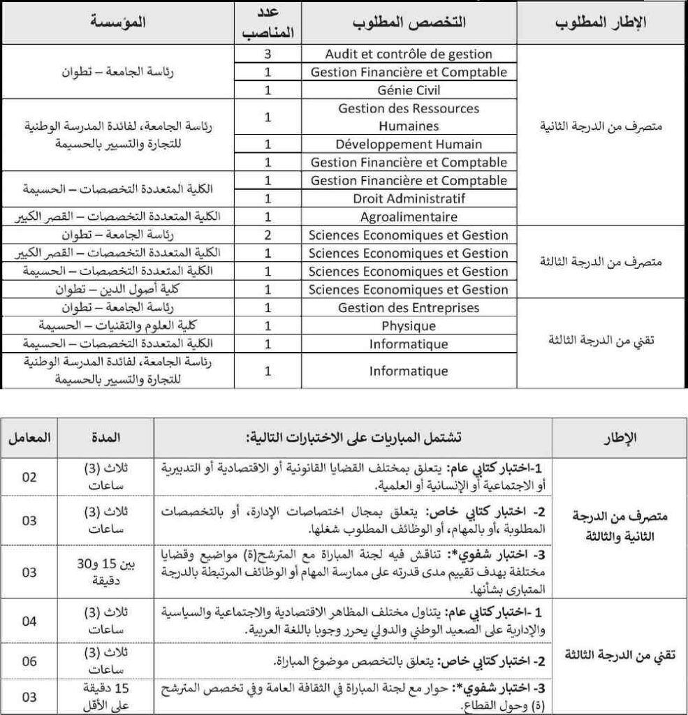 Université Abdelmalek Essaâdi Concours 20 Postes