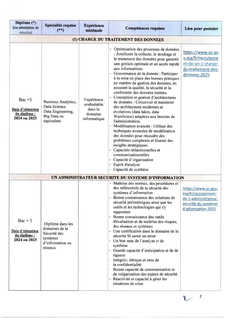 مكتب الصرف: مباراة توظيف 03 مناصب (Bac+3/5)، آخر أجل هو 31 أكتوبر 2025