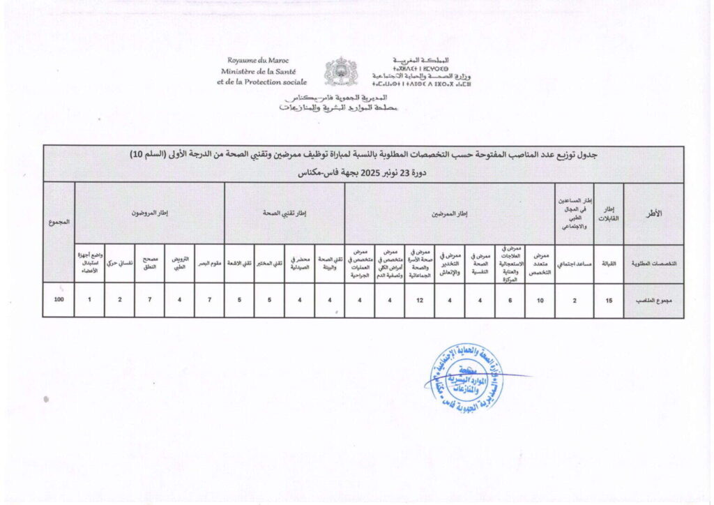 مباراة توظيف 100 منصب بالمديرية الجهوية للصحة فاس مكناس، قبل 20 نونبر 2025